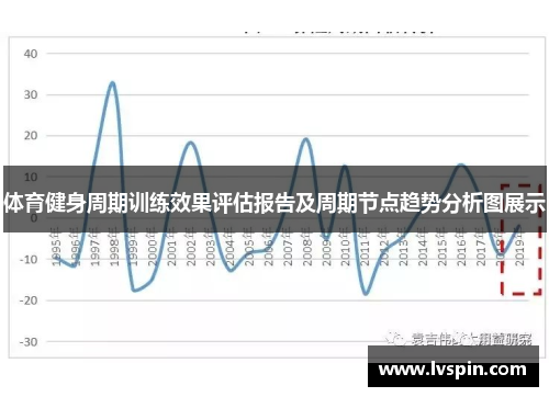 体育健身周期训练效果评估报告及周期节点趋势分析图展示