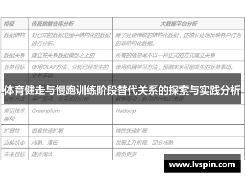 体育健走与慢跑训练阶段替代关系的探索与实践分析