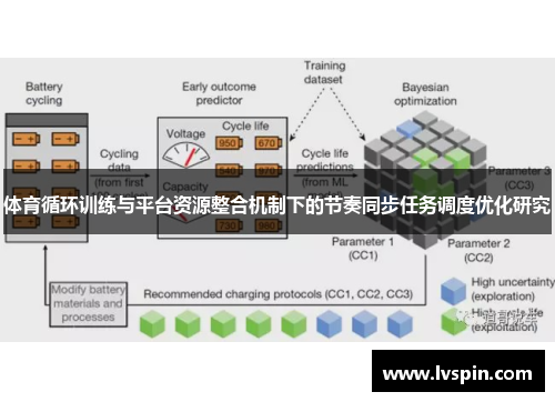体育循环训练与平台资源整合机制下的节奏同步任务调度优化研究