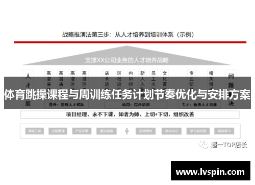 体育跳操课程与周训练任务计划节奏优化与安排方案