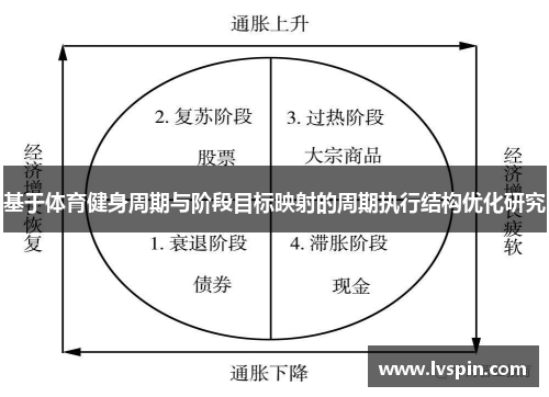 基于体育健身周期与阶段目标映射的周期执行结构优化研究
